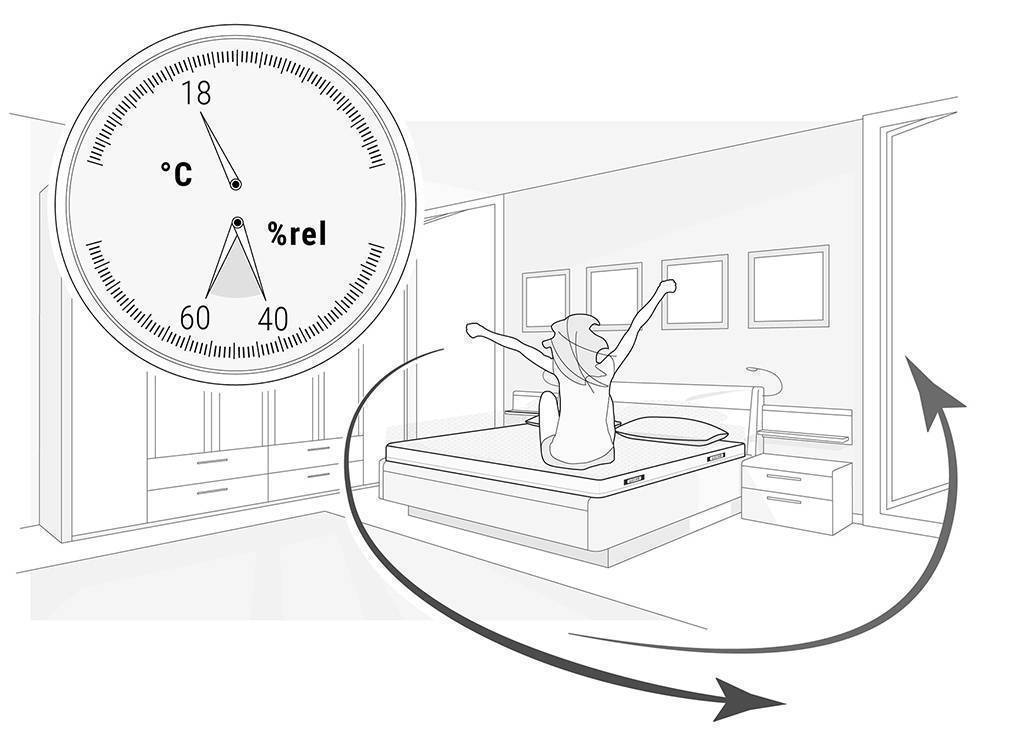 Illustration une chambre à une température de 18°C indiquée sur le thermomètre et une femme qui s'étire sur son matelas Bodyguard