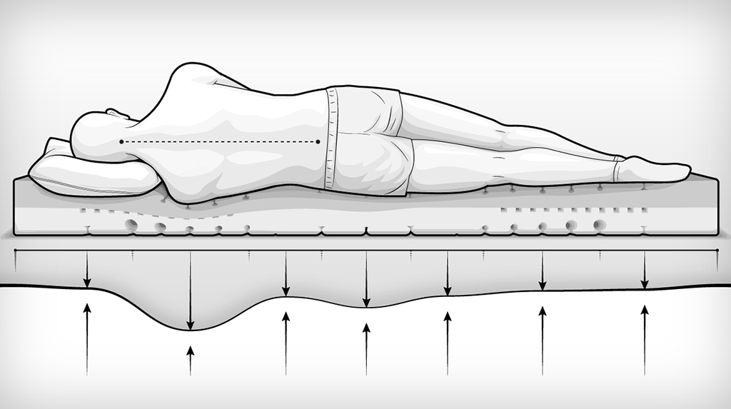 Illustration : un homme allongé sur un matelas. Flèches qui indique les points de pression